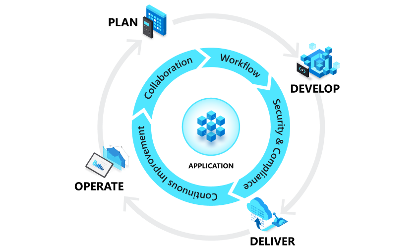 How DevOps in the Cloud Improves Application Delivery and Efficiency