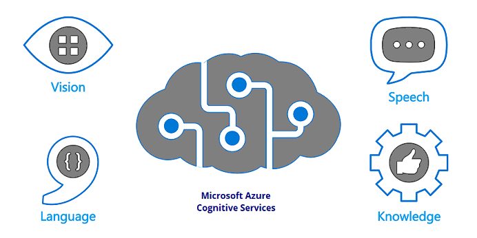 Microsoft Cognitive Services