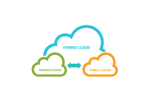 8 Best Practices for Managing a Hybrid Cloud Environment