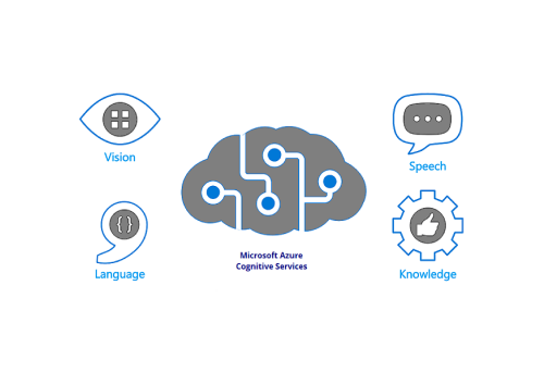 Top 5 Azure Cognitive Services for your Applications